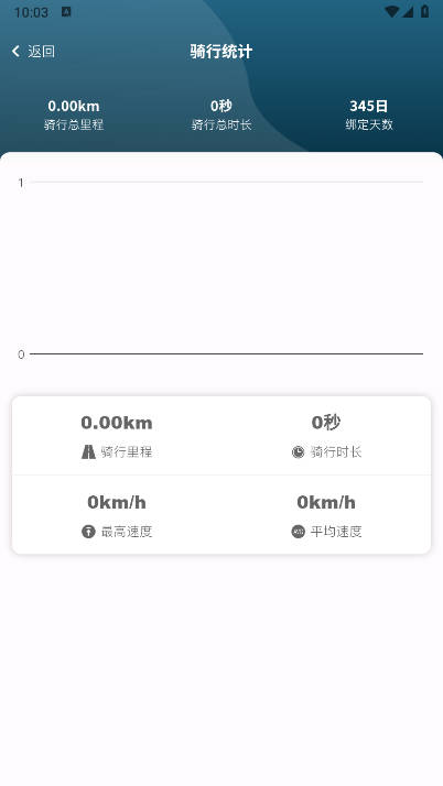 位创智行app官方下载2025最新版截图