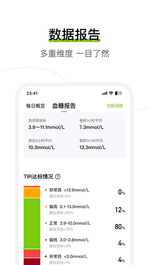 鱼跃安耐糖app截图