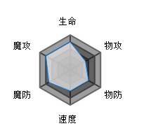 方舟指令利维坦属性