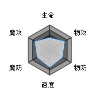 方舟指令普罗米修斯属性