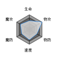 方舟指令洛基属性