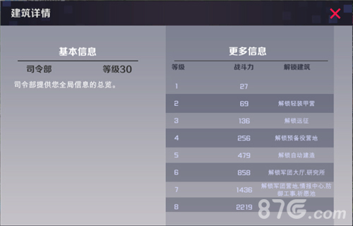 战地奇兵司令部作用