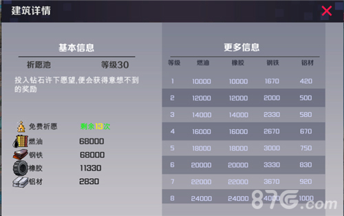 战地奇兵祈愿池作用