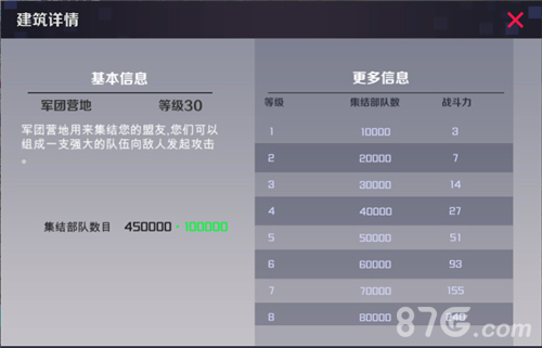 战地奇兵军团营地作用