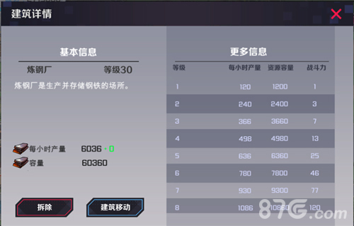 战地奇兵炼钢厂作用