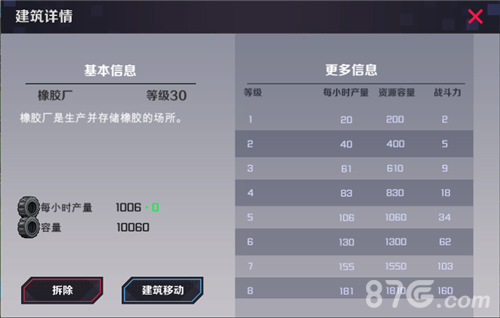 战地奇兵橡胶厂作用