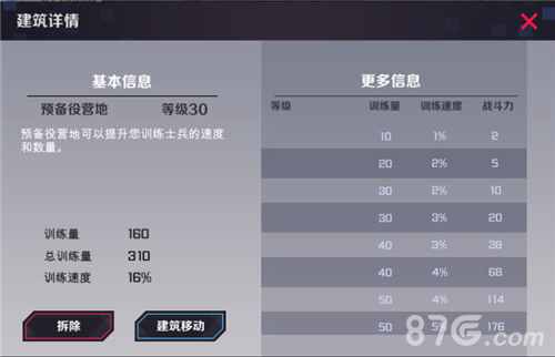 战地奇兵预备役营地作用