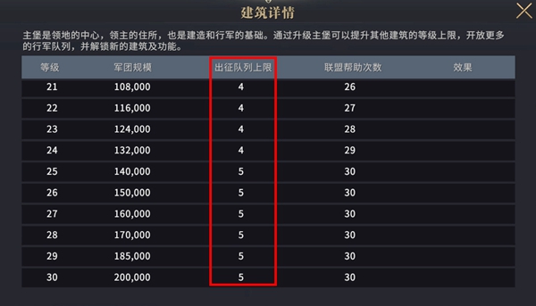 权力的游戏凛冬将至图片7