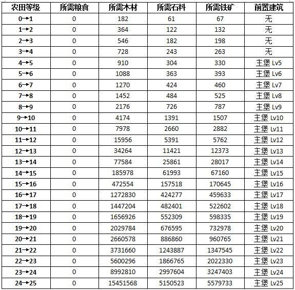 权力的游戏凛冬将至图片4