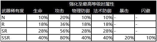 执剑之刻最高强化等级图片