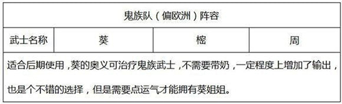 执剑之刻常世之门稍微欧洲阵容图片