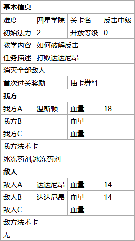 最终王冠反击中级怎么过