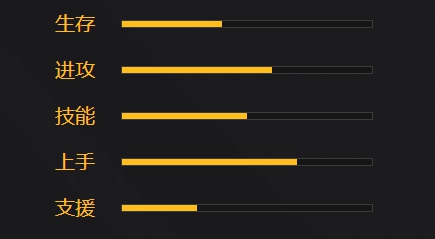 王牌战士拾荒人图片2