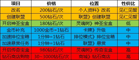 未知世界手游钻石购买
