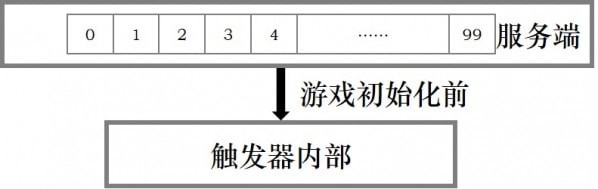 河狸计划创梦编辑器怎么存档 编辑器存档技巧介绍