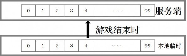 河狸计划图片图片5