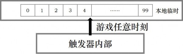 河狸计划图片图片4