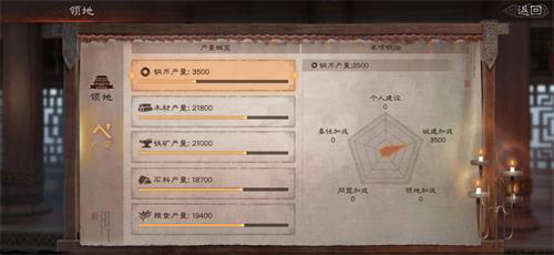 三国志战略版怎么提升资源