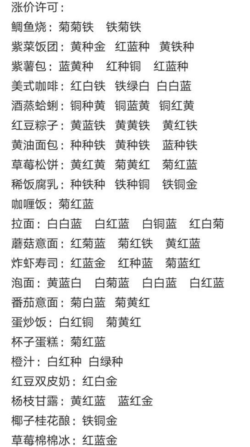 动物餐厅花圃怎么种最好