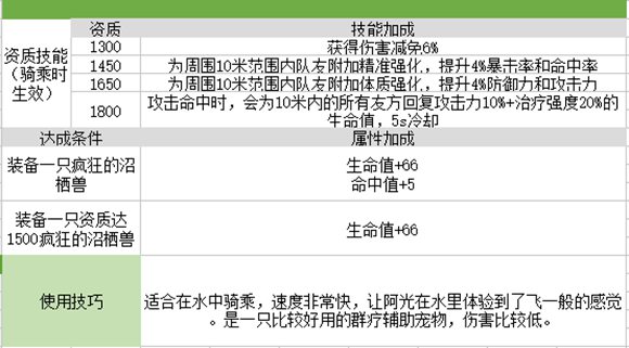 我的起源疯狂的沼栖兽图片3