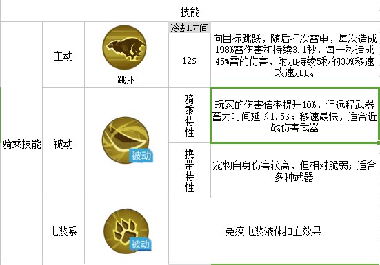 我的起源疯狂的雷牙虎图片3