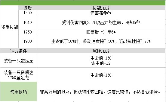 我的起源蛮足龙图片1