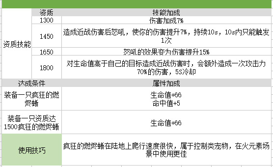 我的起源疯狂的燃烬蜥图片3