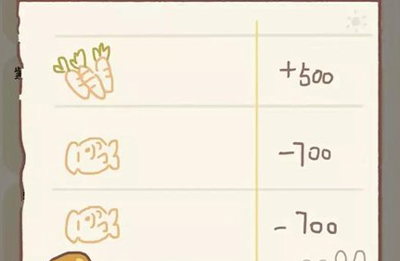 动物餐厅白兔的账单解锁的是什么