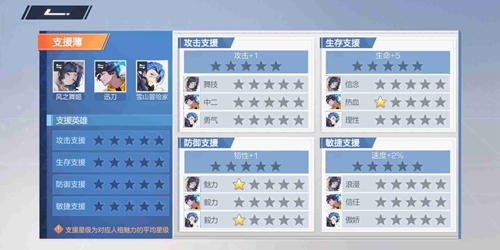 风云岛行动支援属性